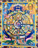 The Wheel of Life Thangka Painting 35*26