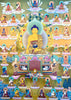 Shakyamuni Buddha and the Thirty-Five Buddhas of Confession Thangka Painting 60*46