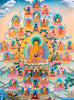 Shakyamuni Buddha and the Thirty-Five Buddhas of Confession Thangka Painting 70*50